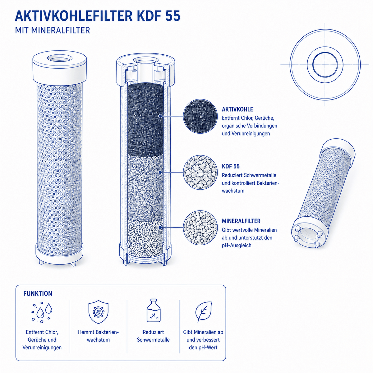 SMOVO Pure – Der Duschkopf mit Filter für Babyhaut