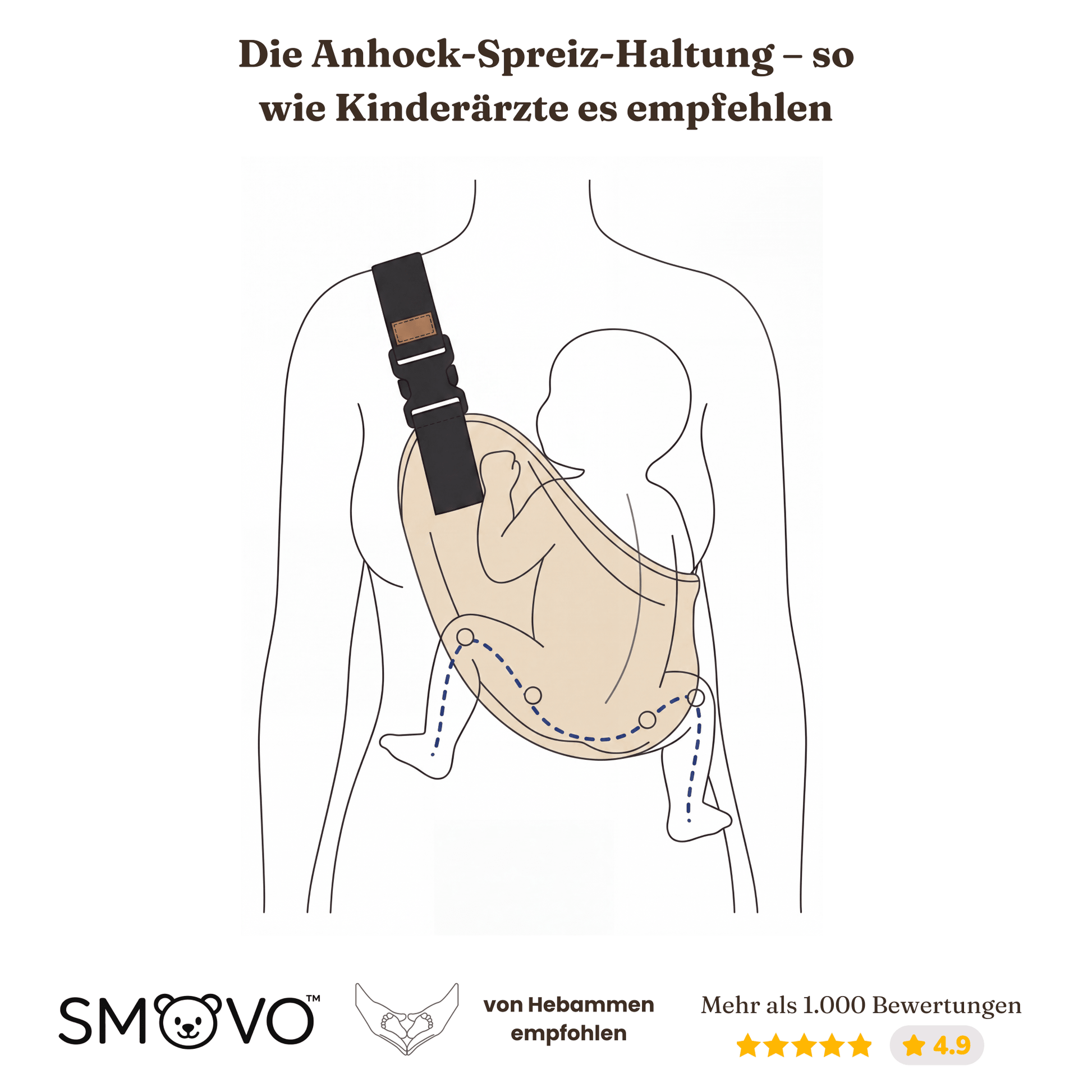 SMOVO Anhock-Spreiz-Hltung empfohlen 