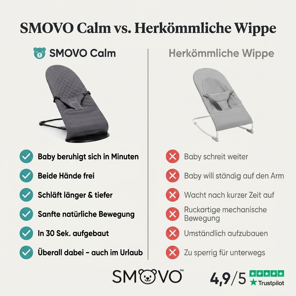 SMOVO Calm Babyschaukel im Vergleich – kein Motor, waschbar, ÖEKO-TEX zertifiziert vs. herkömmliche Wippe