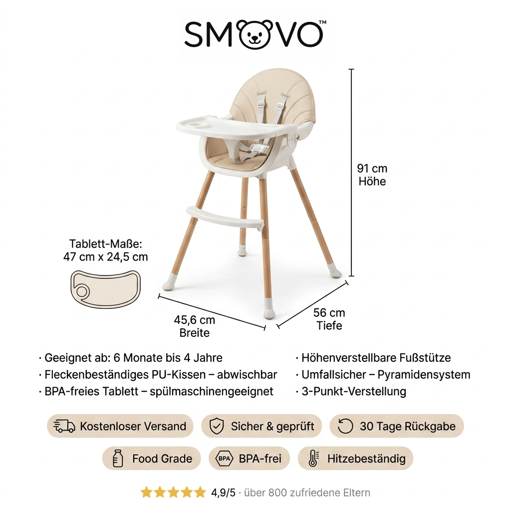 SMOVO Chair Kinderhochstuhl Infografik – Maße, 
Features, BPA-frei, Food Grade und Produktdaten auf einen Blick