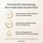 Du kaufst Bio-Babynahrung – aber womit badest du dein Baby? Infografik über Kalk, Chlor und Schwermetalle im ungefilterten Leitungswasser und warum der SMOVO Pure Duschkopf schützt